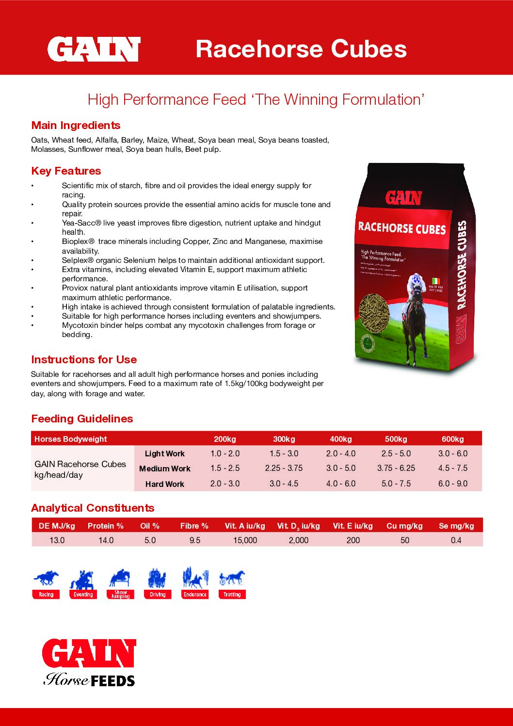 Product Sheet-GAIN Racehorse Cubes